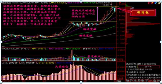 吸筹洗盘出货指标公式_庄家洗盘大阴线判断技巧_克服人性弱点股市获利