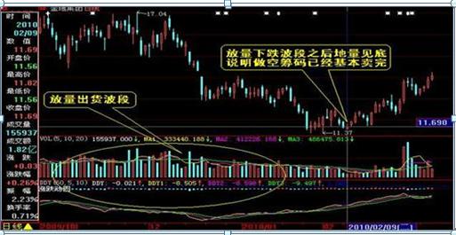克服人性弱点股市获利_吸筹洗盘出货指标公式_庄家洗盘大阴线判断技巧