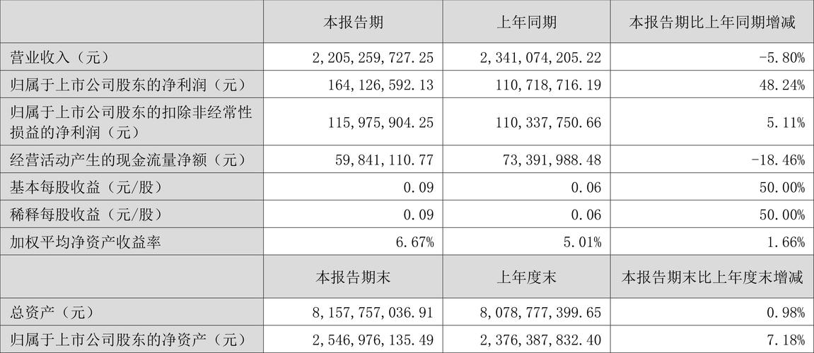 2025年报预告股票分析_怎么看股票业绩好不好_净利润增长股票筛选