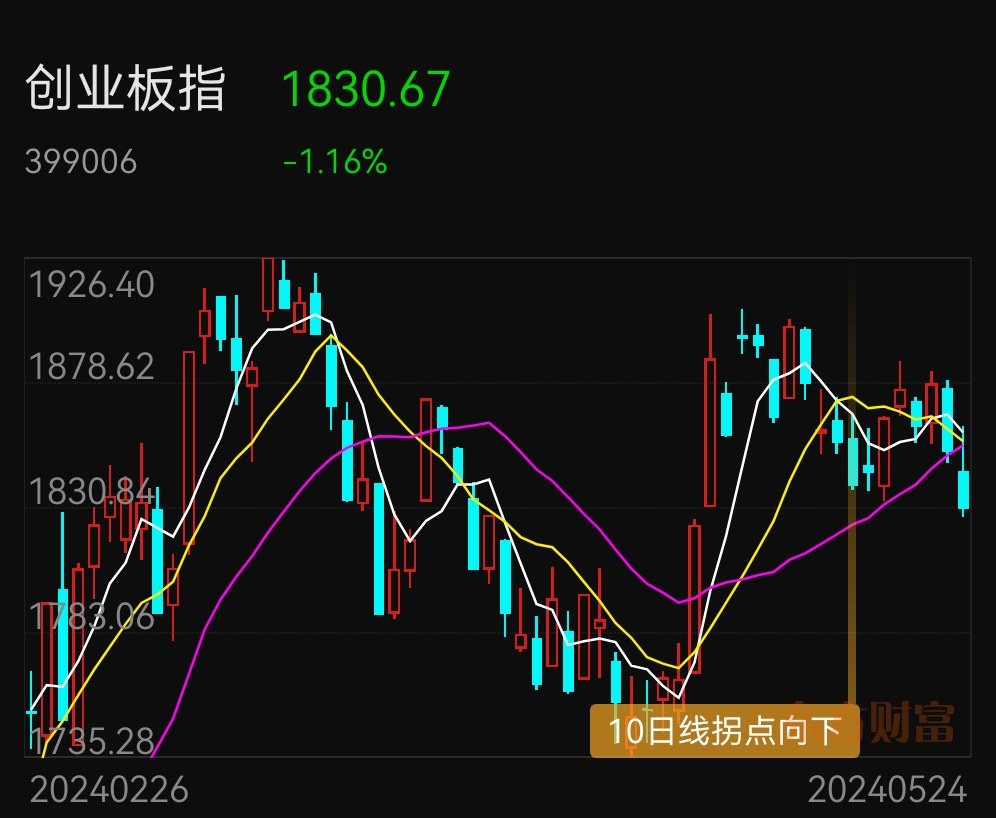 怎么看股票业绩好不好_万胜智能0进1搜索_九洲集团低量股搜索