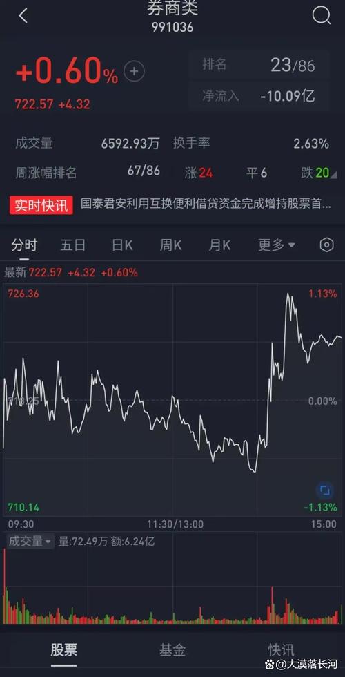 大股东禁令影响_天海投资合理股价_天海投资解禁流通股分析