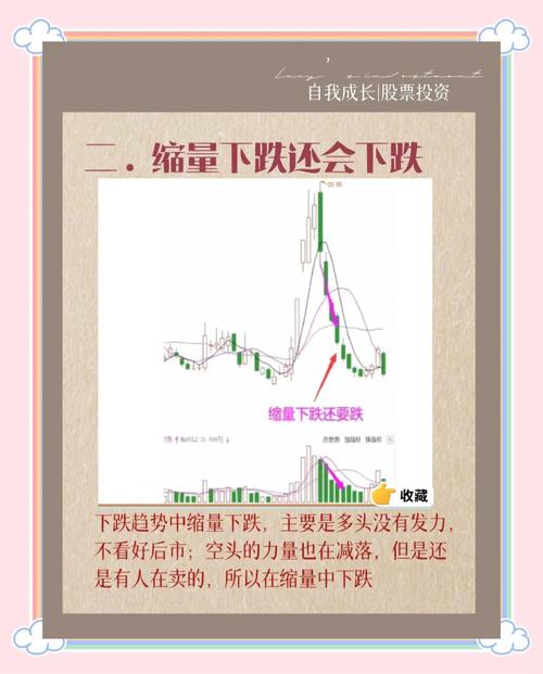 股票投资__ 股票下跌买入策略 