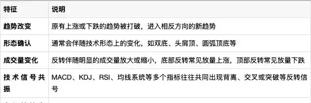 股票反转到底是好是坏？是否值得果断介入？