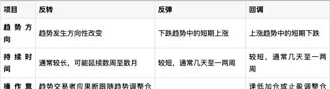 反转信号识别方法_股票市场反转判断_股票放量下跌是好是坏