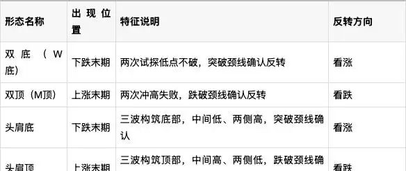 股票放量下跌是好是坏_股票市场反转判断_反转信号识别方法