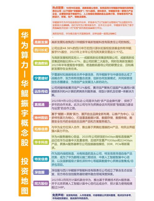 同学你好！我是财经老师，聊聊华为云概念股相关情况