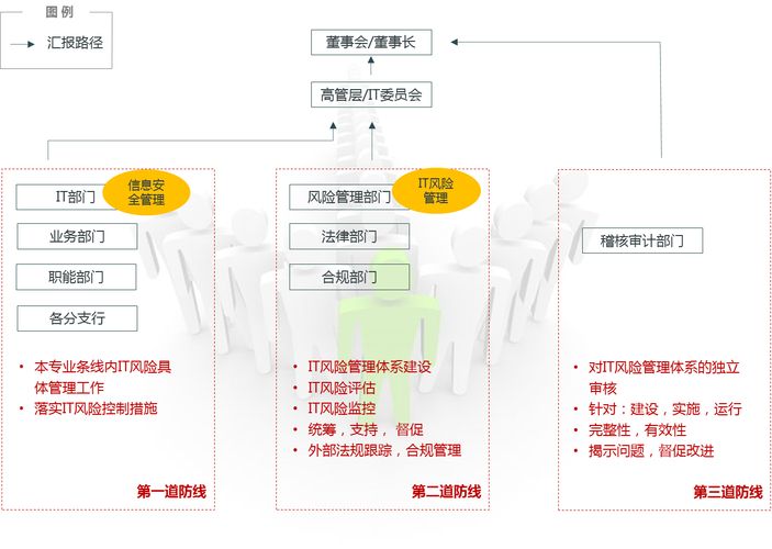 商业银行操作风险管理指引：总则与风险定义及监管要点