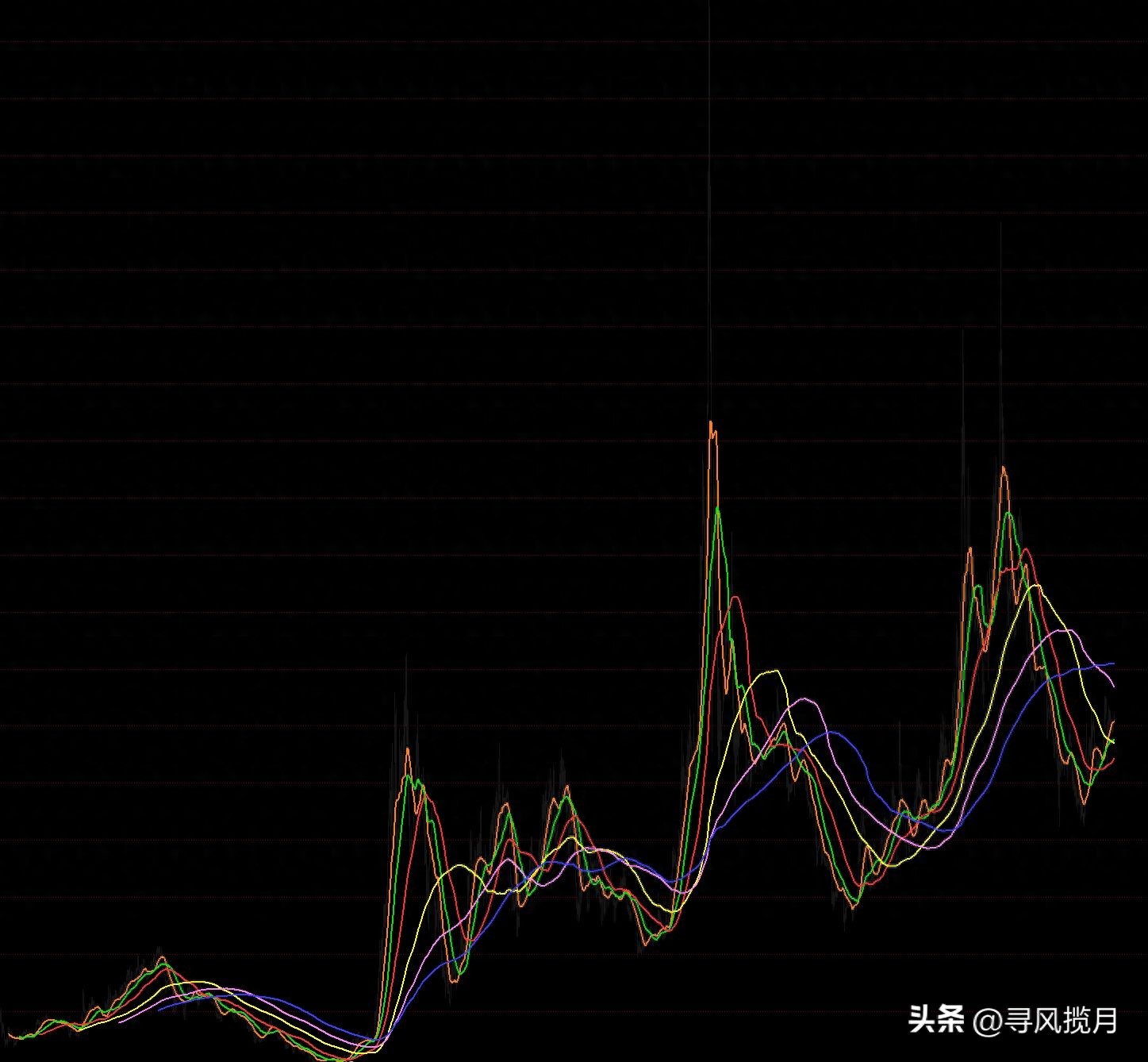 期货市场技术分析这本书有用吗_缠论走势分解实践根基_技术分析价值
