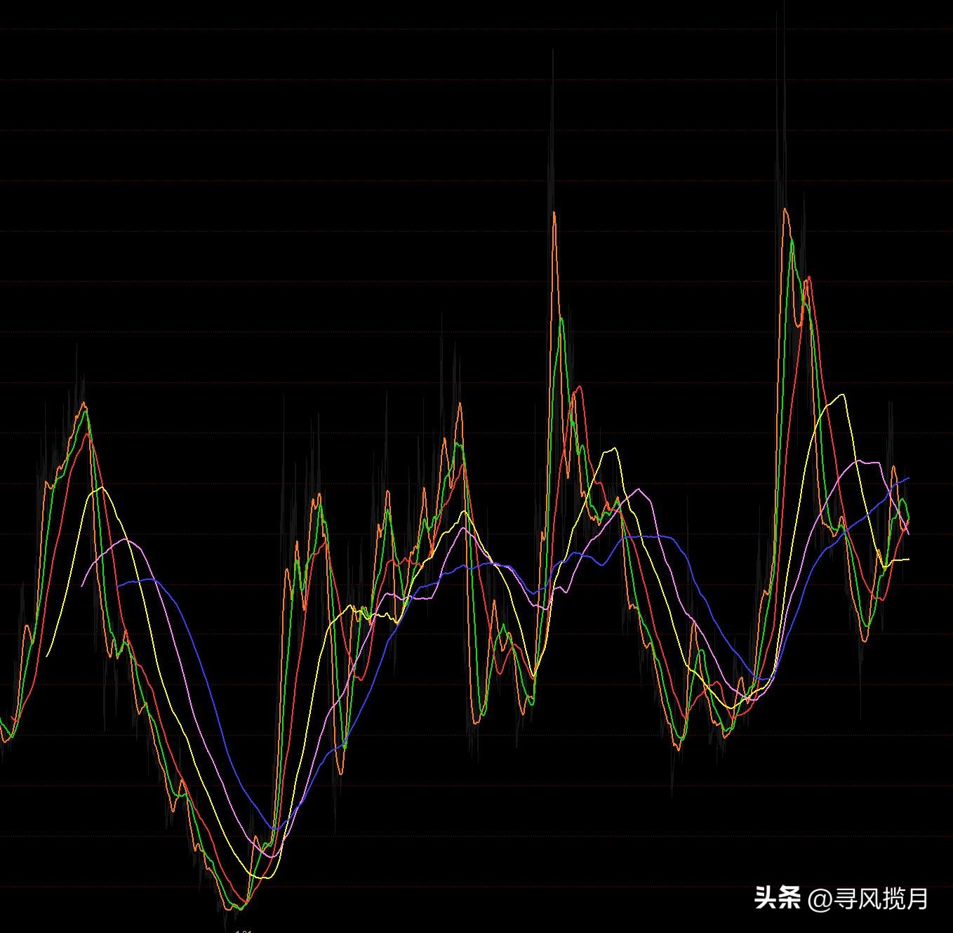 技术分析价值_缠论走势分解实践根基_期货市场技术分析这本书有用吗