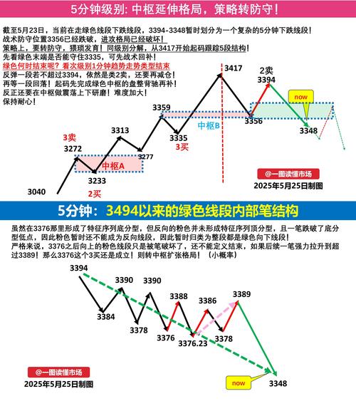 期货市场技术分析这本书有用吗_技术分析价值_缠论走势分解实践根基