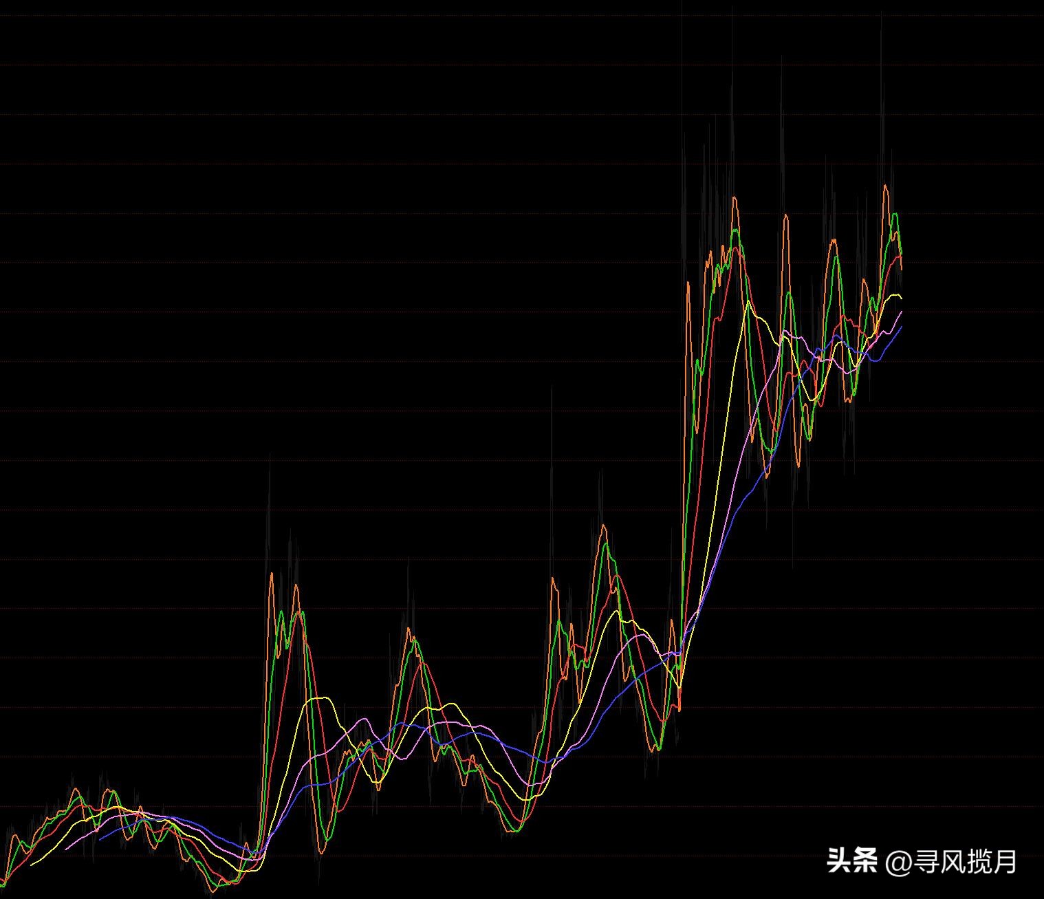 技术分析价值_期货市场技术分析这本书有用吗_缠论走势分解实践根基