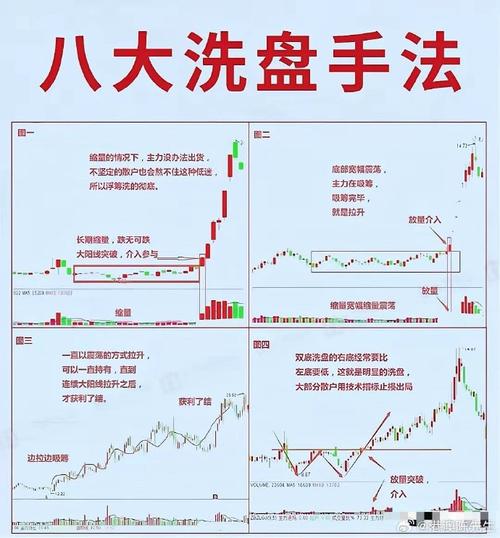 吸筹洗盘出货指标公式_主力洗盘方法_庄家洗盘技巧