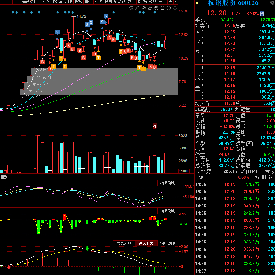 股票杠杆交易_量化交易是什么_量化交易在A股市场的成绩