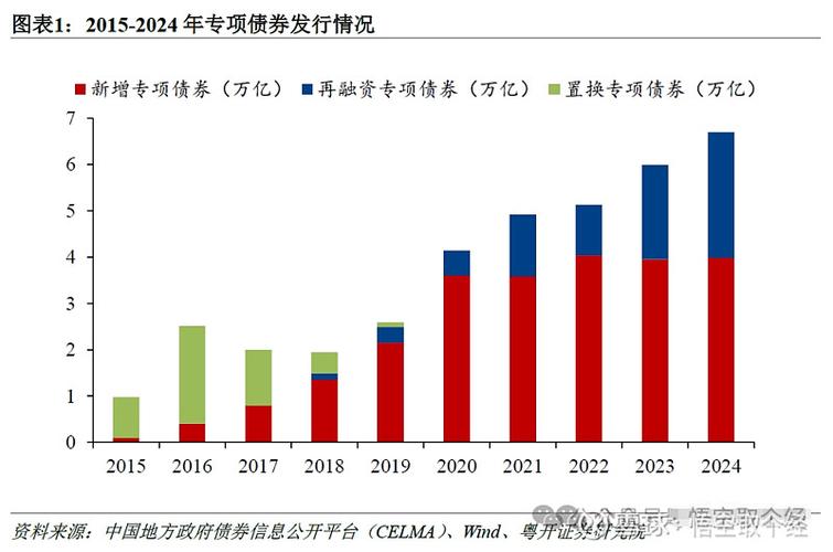 我国上市公司债务期限结构现状、影响因素及理论适用性研究