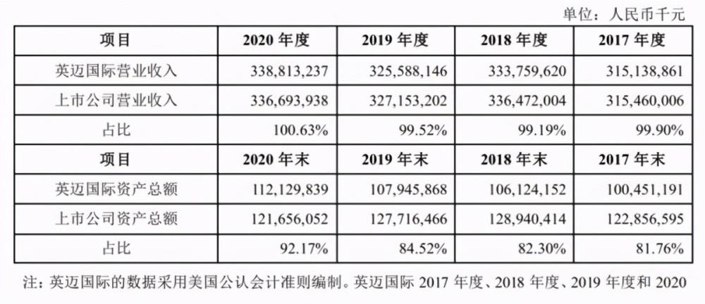 天海投资2016年报分析_英迈国际收购影响_天海投资合理股价