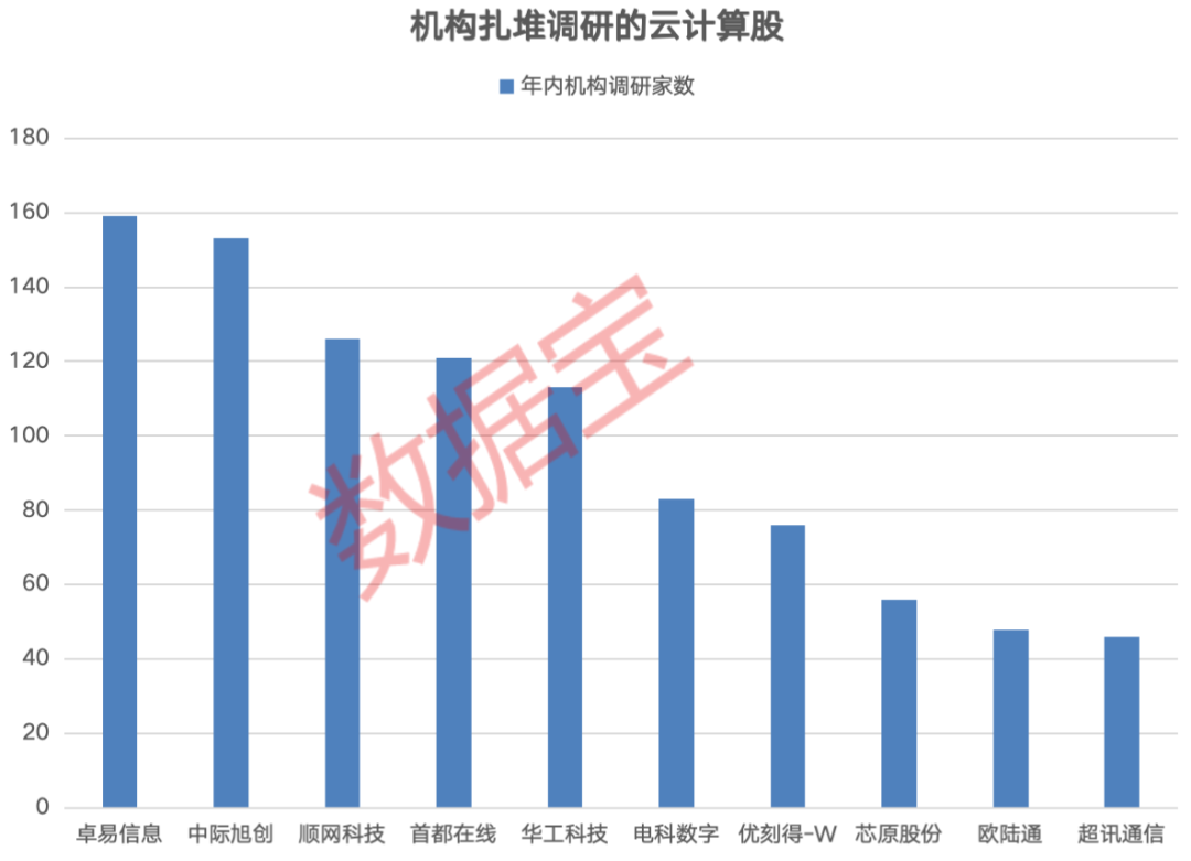 杭州市算力资源调度服务平台_云计算相关股票有哪些_云计算概念股涨幅