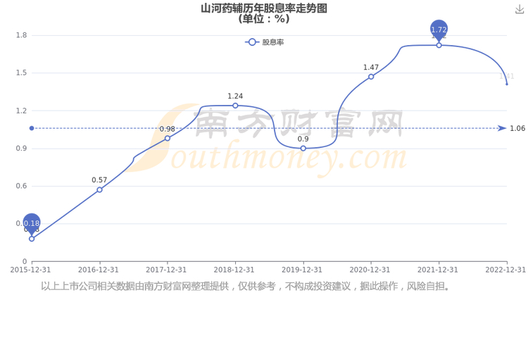 山河药辅吧 资金分析：主力连续3日减仓，关注股价支撑位反弹？