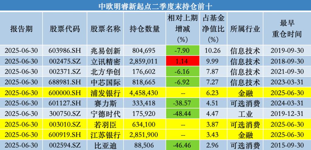 中欧基金葛兰医药基金赎回_中欧医疗健康股票仓位调整_赎回基金到账时间
