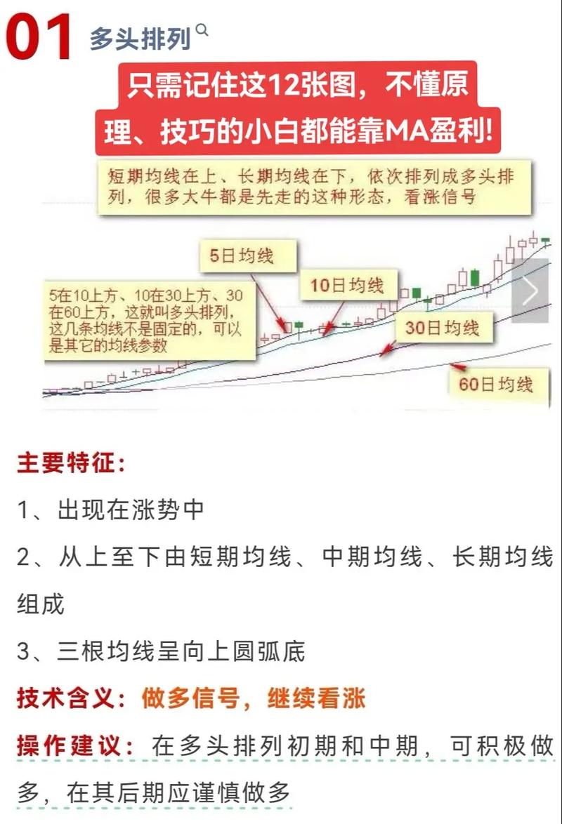 均线排列形态_均线技术分析_期货市场技术分析这本书有用吗
