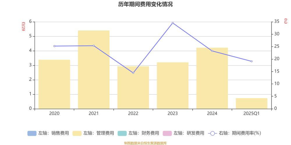瑞达期货经营业务分析_瑞达期货2025年半年报_期货公司手续费一览表2025
