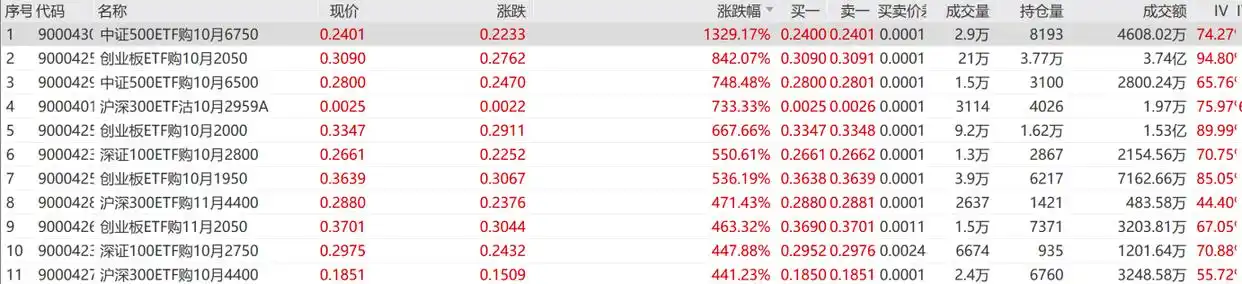 股票杠杆怎么开通_股指期权开户咨询增加_ETF期权开户条件