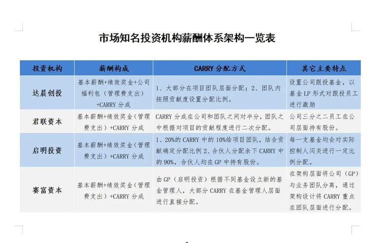 国有银行薪酬待遇分析_银行薪酬体系对比_浦发银行待遇大不如前