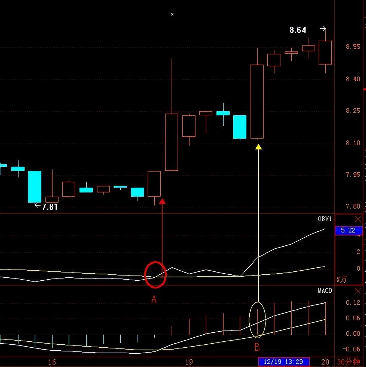 看价格策略_散户线 指标_股市吸筹技巧