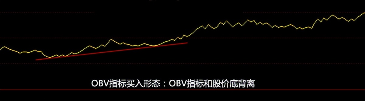 看价格策略_散户线 指标_股市吸筹技巧