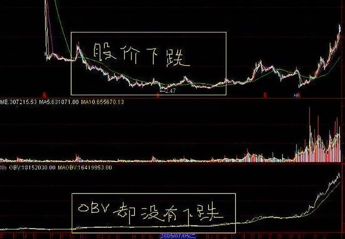 看价格策略_股市吸筹技巧_散户线 指标