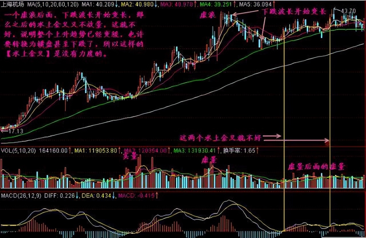 散户线 指标_看价格策略_股市吸筹技巧