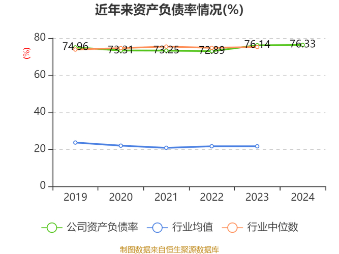 国信证券2024年半年度报告_国信证券什么时候上市时间_国信证券营业收入