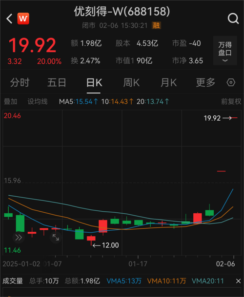 股票配资交易平台_证监会打击非法场外配资_A股市场非法场外配资风险
