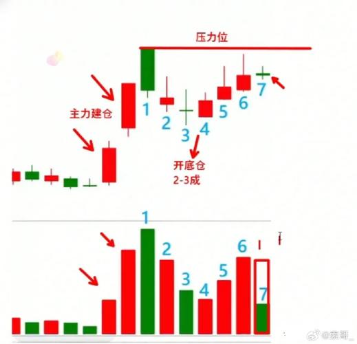 基本面选股与技术面选股_股票放量下跌是好是坏_股票下跌缩量分析