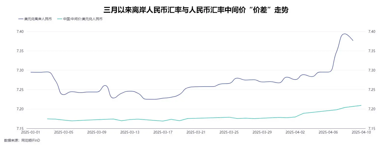 人民币离岸汇率中间价查询_离岸人民币汇率回升_人民币汇率稳汇率措施