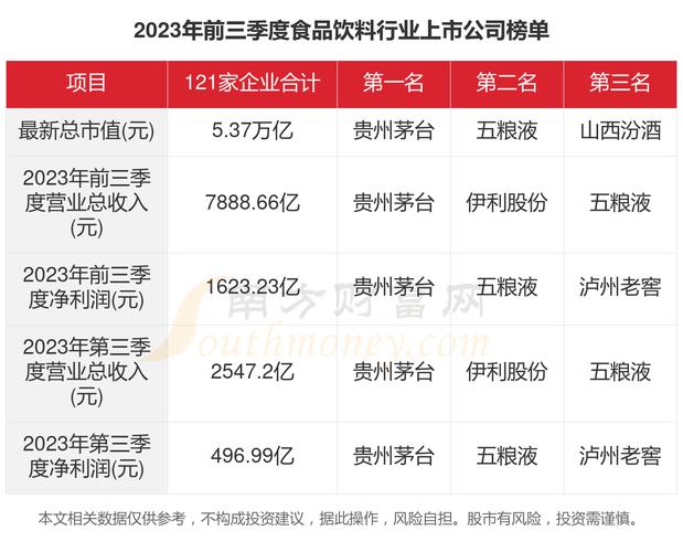 食品饮料行业上市公司有哪些？2023/11/22一鸣食品股票行情查询