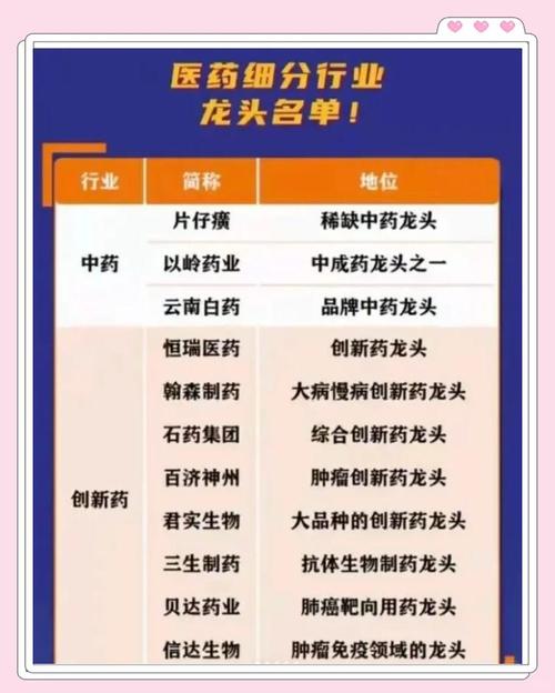 山河药辅吧 今年医药板块情绪欠佳？来看这份超详细医药行业细分龙头汇总