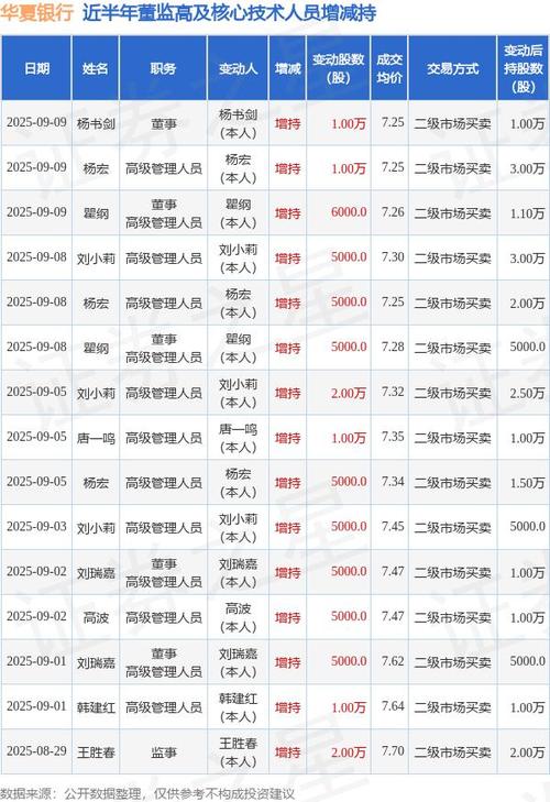 华夏银行高管薪酬_浦发银行待遇大不如前_华夏银行行长薪酬水平