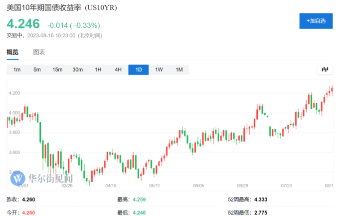 美国十年期国债收益率英为_美国前财政部长萨默斯 10年期美债收益率预测 4.75%