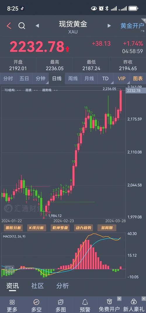 支付宝买黄金能赚钱吗_投资银条市场分析_白银价格走势