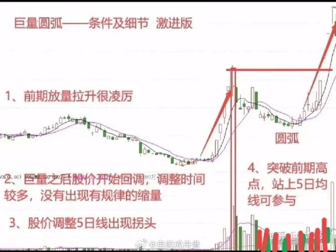 主力吸筹_洗盘陷阱_吸筹洗盘出货指标公式