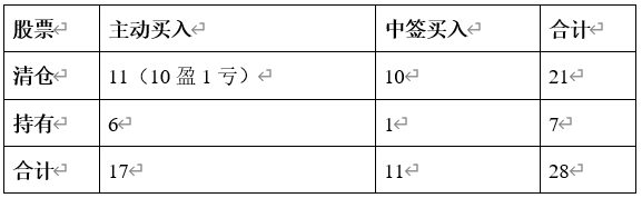 长期持股低多好长法则_农村80后股票投资经验_股票杠杆交易