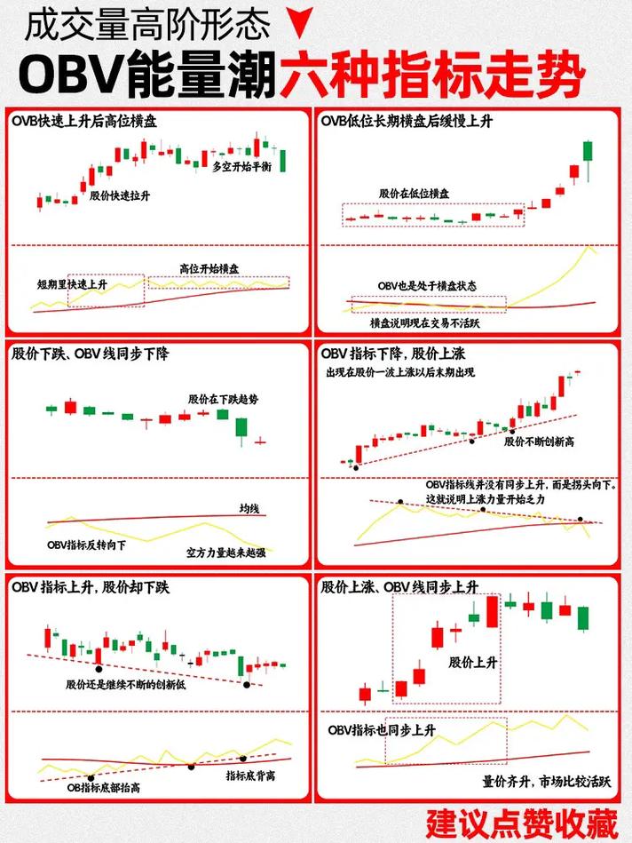 散户线 指标_庄家出货识别_OBV指标