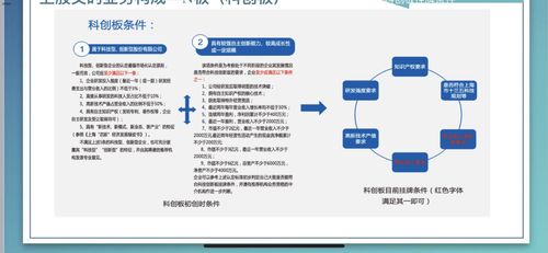 中小企业融资需求分析_上海股权托管交易中心E板挂牌流程_上海股交中心挂牌是什么