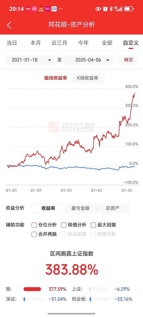 两融市场分析_怎么用杠杆炒股_融资盘增长