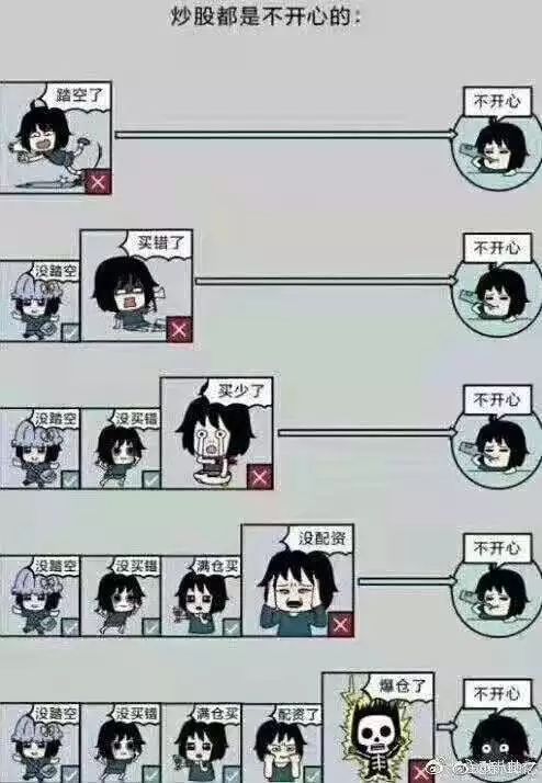 怎么用杠杆炒股_两融市场分析_融资盘增长