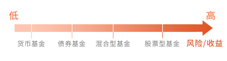 什么是国开债指数基金_债券基金入门知识_债券基金投资增长