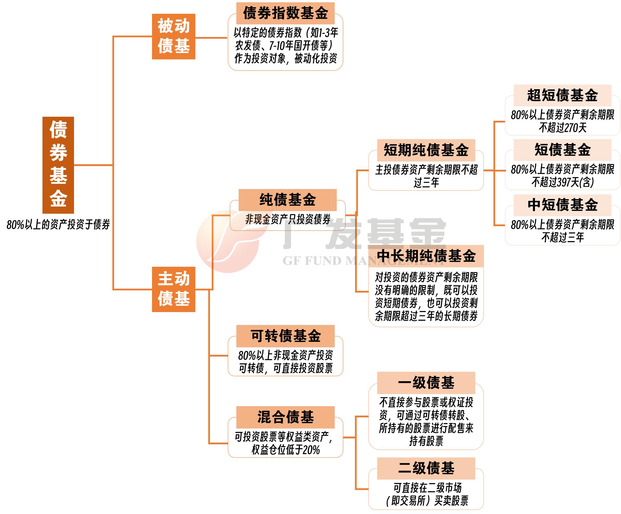 债券基金投资增长_什么是国开债指数基金_债券基金入门知识