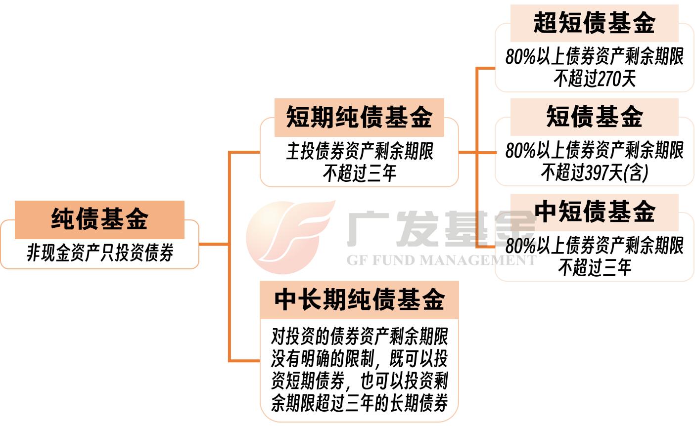 什么是国开债指数基金_债券基金入门知识_债券基金投资增长