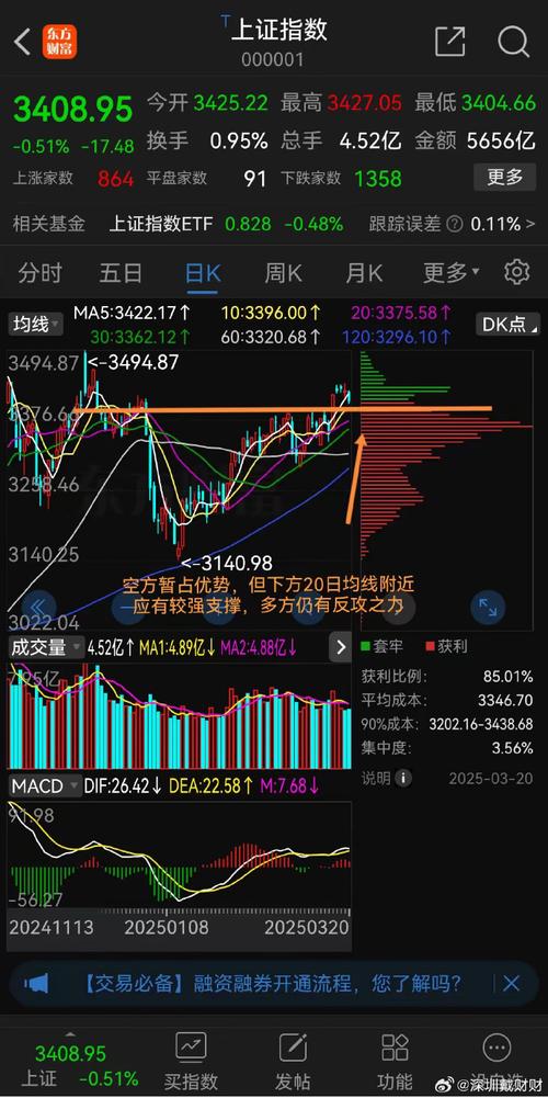 2025年5月12日股市大盘震荡走势分析_5月12日股票推荐_大消费板块资金支持政策利好