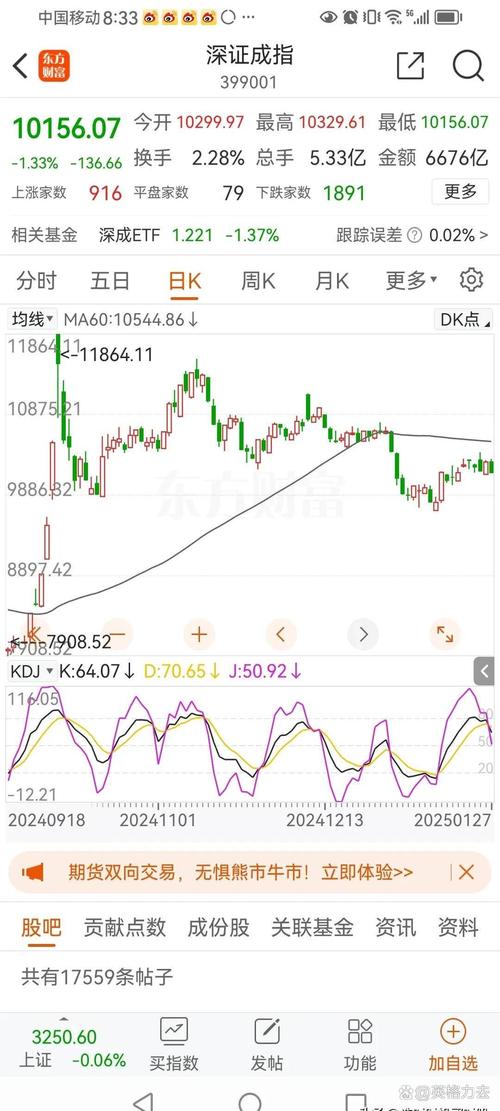 BIAS乖离率超卖状态_乖离率bias_10日偏离度低于-8%
